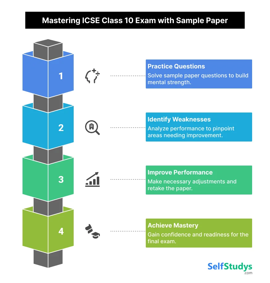 Mastring ICSE Class 10 Exam