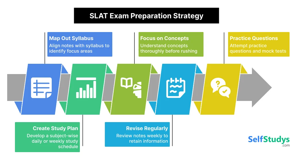 Slat Exam Preparation Strategy