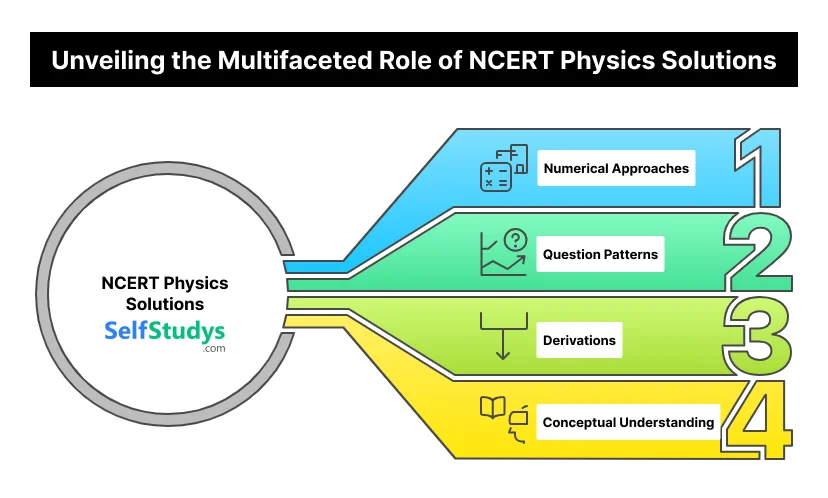 Unveiling the Multifaceted Role of NCERT Physics Solutions