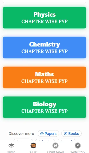 IISER PYQs chapter wise​