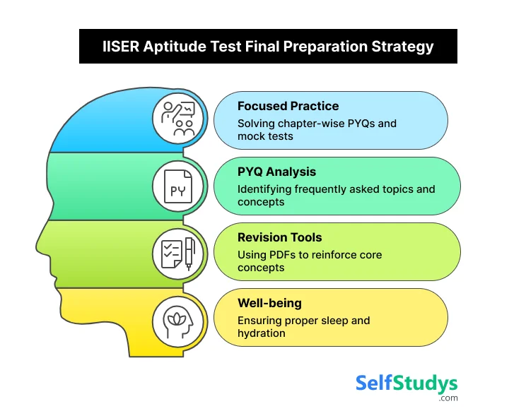 IISER Aptitude Test Final Preparation Strategy