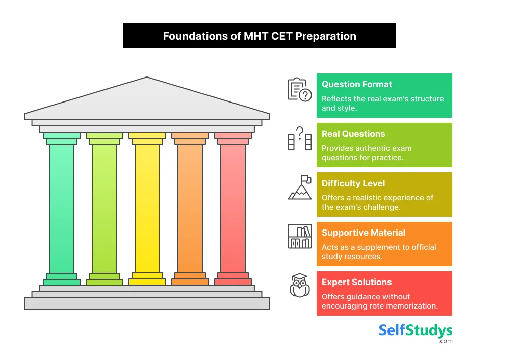 Foundations of MHT CET Preparation