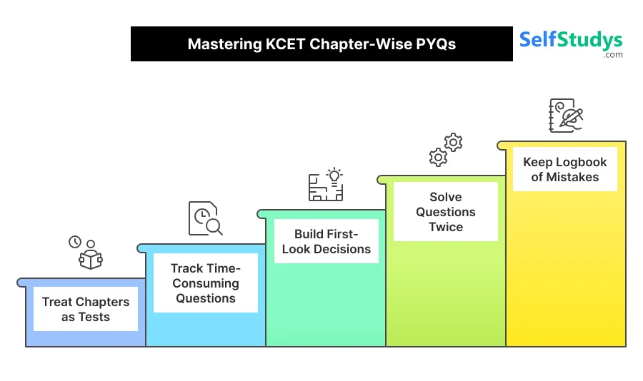 Mastering KCET Chapter-Wise PYQs