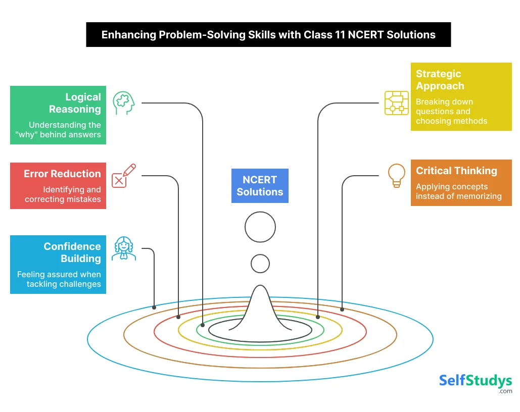 Enhancing Problem-solving Skills with class 11 NCERT Solutions