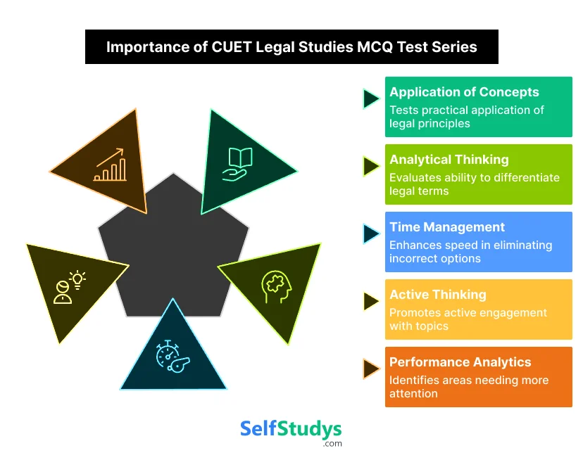 Importance of CUET Legal Studies MCQ Test Series