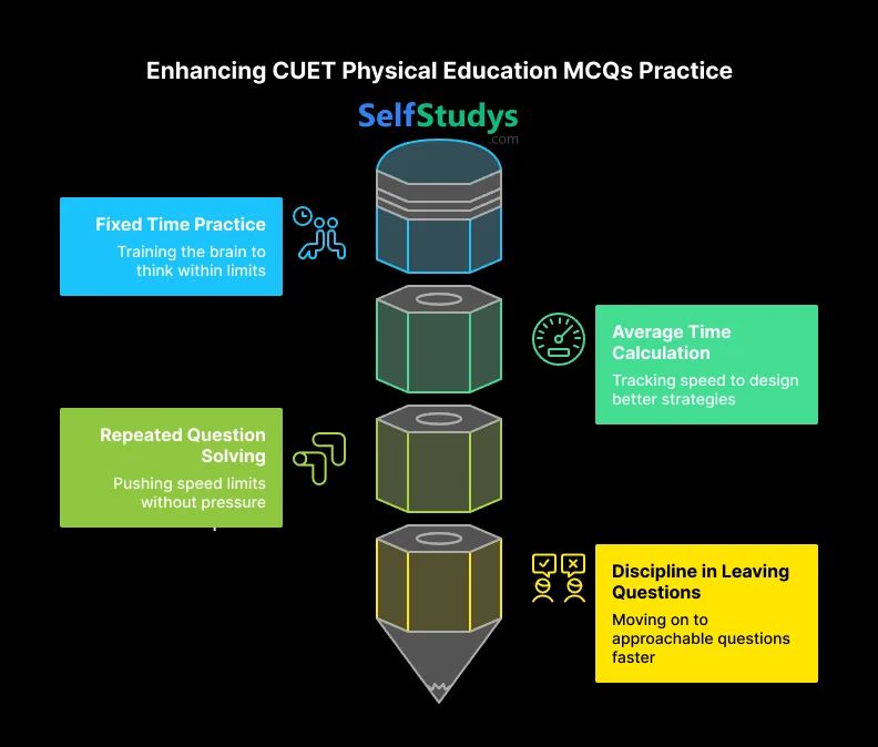 Enhancing CUET Physical Education MCQs Practice