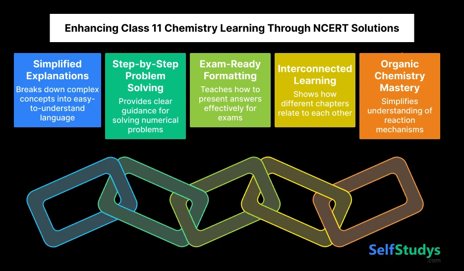 Enhancing Class 11 Chemistry Learning Through NCERT Solutions