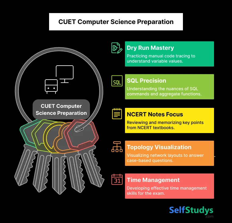 CUET Computer Science Preparation
