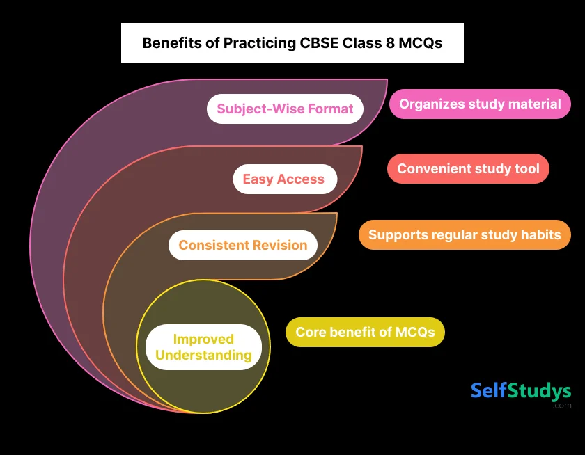 Benefits of Practicing CBSE Class 8 MCQs