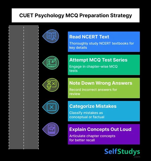 CUET Psychology MCQ Preparation Strategy