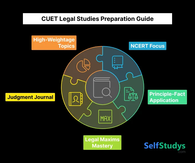 CUET Legal Studies Preparation Guide