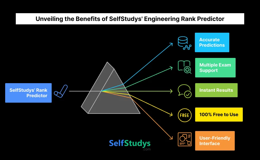 Engineering rank predictor