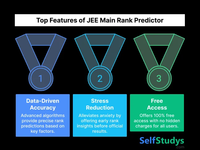 JEE Main rank predictor