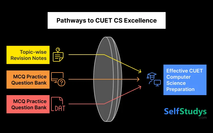 Pathways to CUET CS Excellence