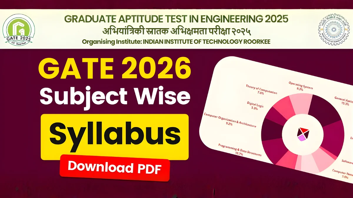 GATE syllabus 2026, GATE syllabus, GATE exam syllabus, GATE 2026 syllabus