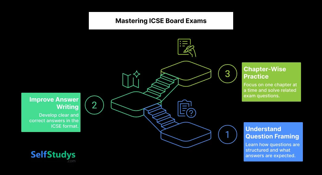 Mastring ICSE Borad Exams 