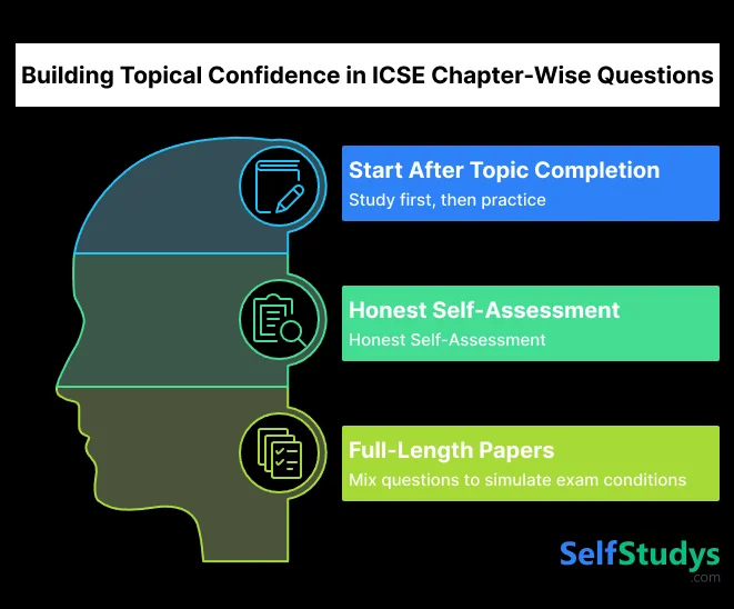 Building Topical Confidence In ICSE Chapter-Wise Questions