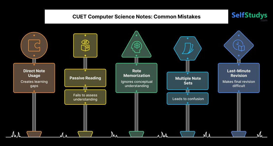 CUET Computer Science Notes common mistakes