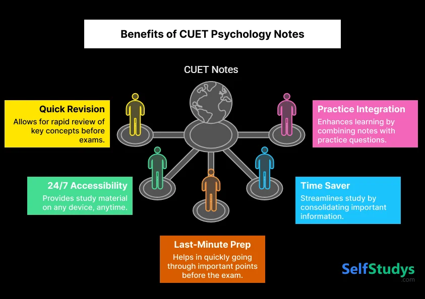 Benefits of CUET Psychology Notes