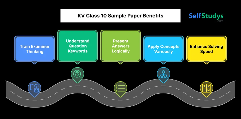 KV Class 10 Sample Paper Benefits