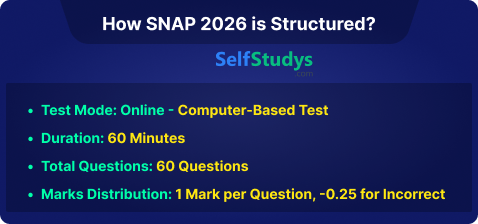 SNAP Mock Test 2026