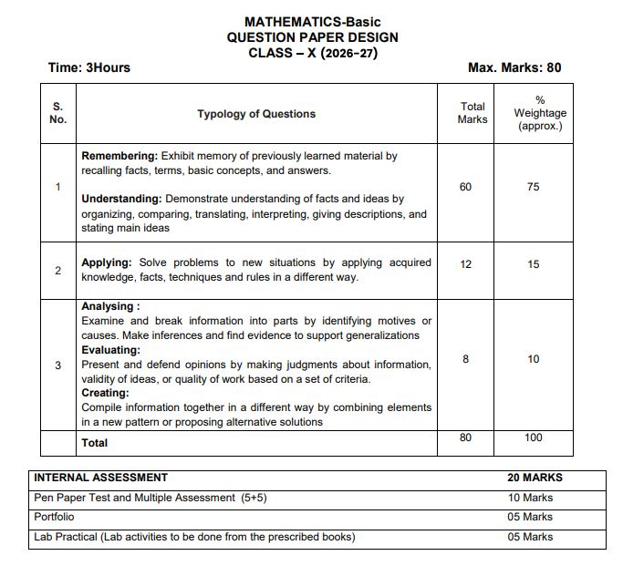 CBSE Class 10 Syllabus 2026-27