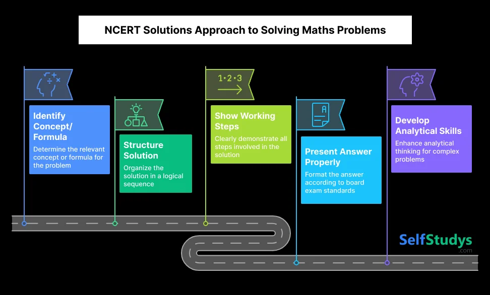 NCERT Solutions Approach to Solving Maths Problems