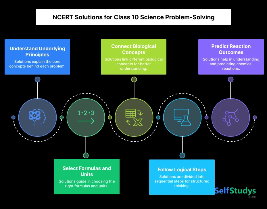 NCERT Solutions for class 10 Science problem Solving