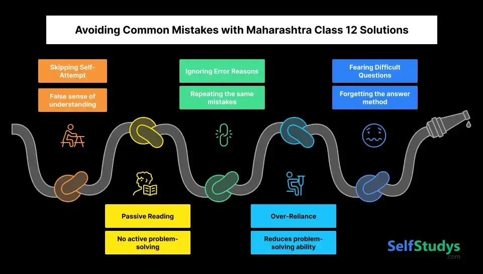 Avoiding Common Mistakes With Maharashtra Class 12 Solutions