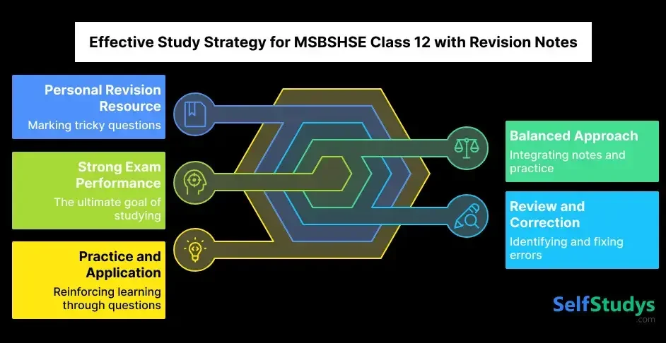 Effective Study Strategy for MSBSHSE Class 12 with Revision Notes