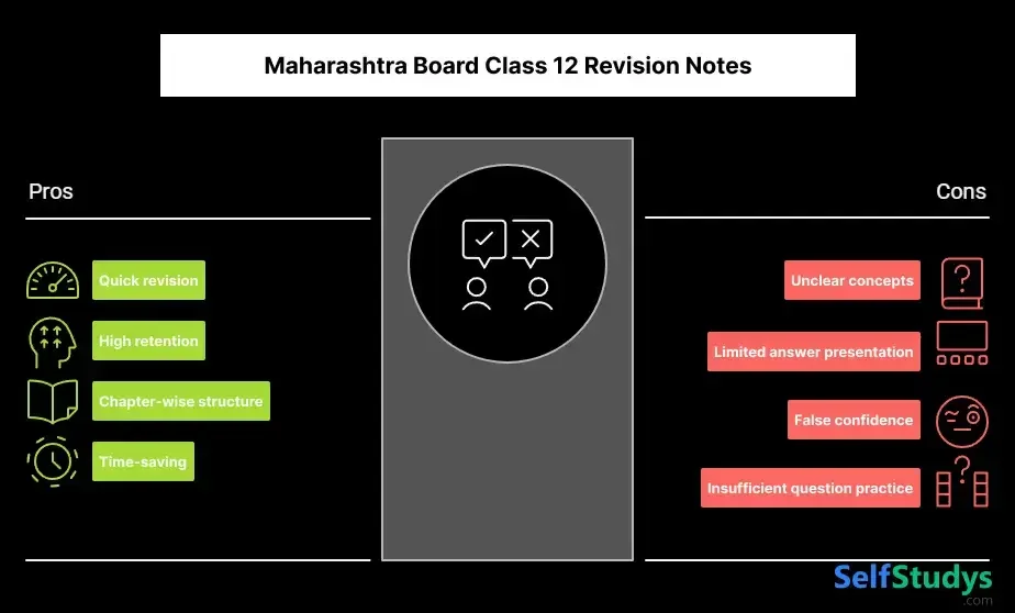 Maharashtra Board Class 12 Revision Notes