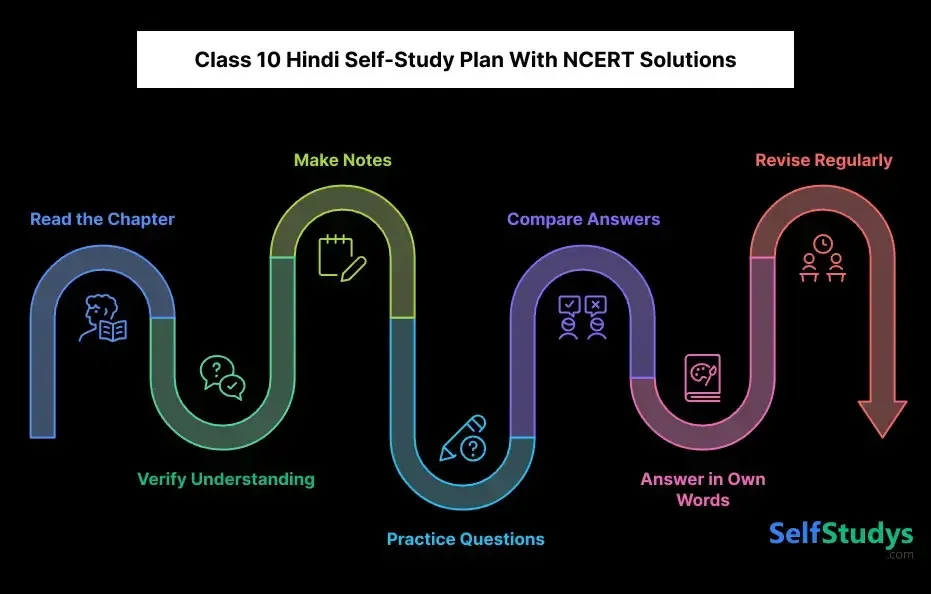 Class 10 Hindi Self-Study Plan With NCERT Solutions