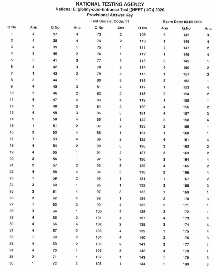 NEET Answer Key 2026