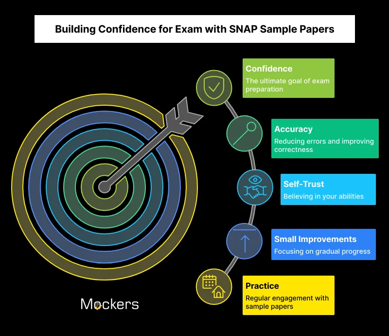 online SNAP sample papers with answers