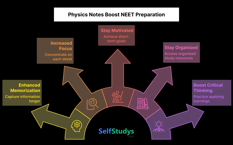 Physics Notes Boost NEET Preparation