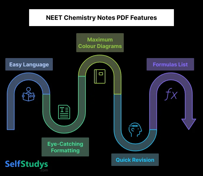 NEET Chemistry Notes PDF Reatures