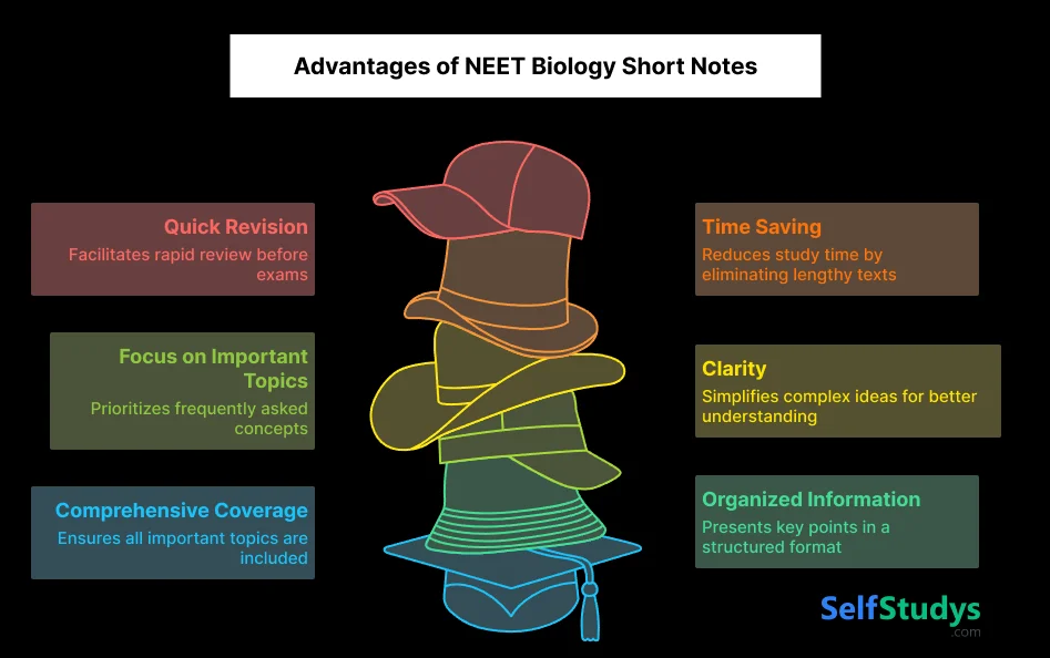 Advantage Of NEET Biology Short Notes