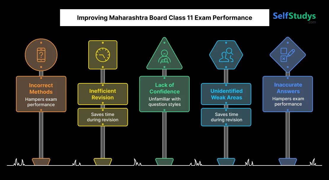 Improving Maharashtra Board Class 11 Exam Performance
