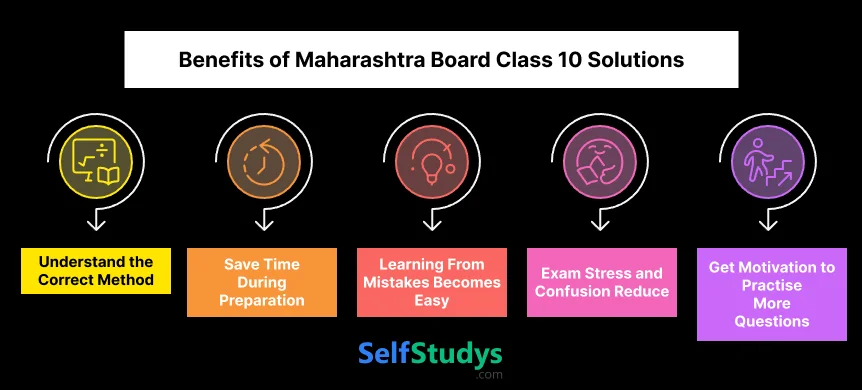 Benefits Of Maharashtra Board Class 10 Solutions