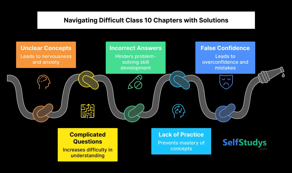 Maharashtra Board SSC Class 10 solutions