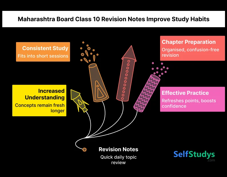 Maharashtra Board Class 10 revision notes (Marathi Medium) Improve Study Habits