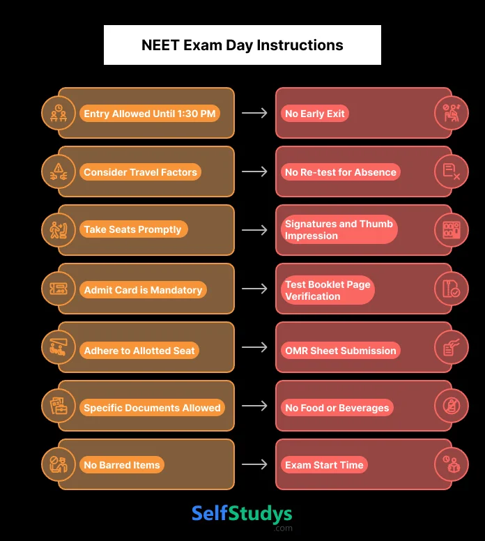 NEET Exam Day Instructions
