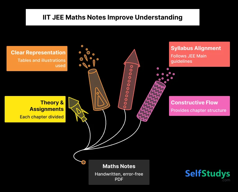 IIT JEE Maths Nots Improve Understanding