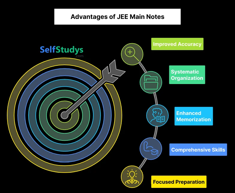 Advantages of JEE Main Notes