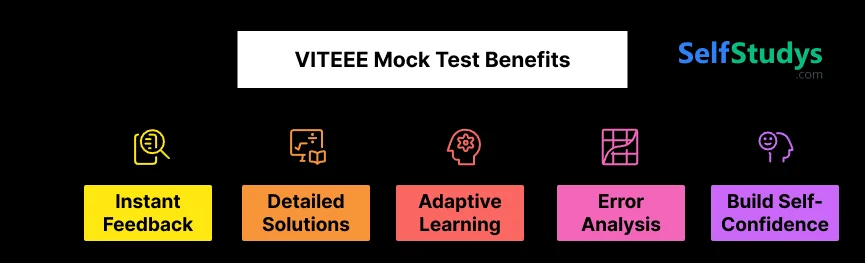 VITEEE Mock Test Benefits