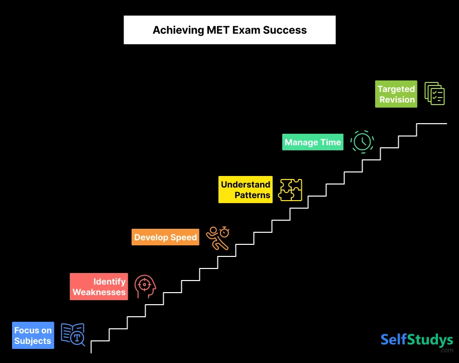 Achieving MET Exam Success