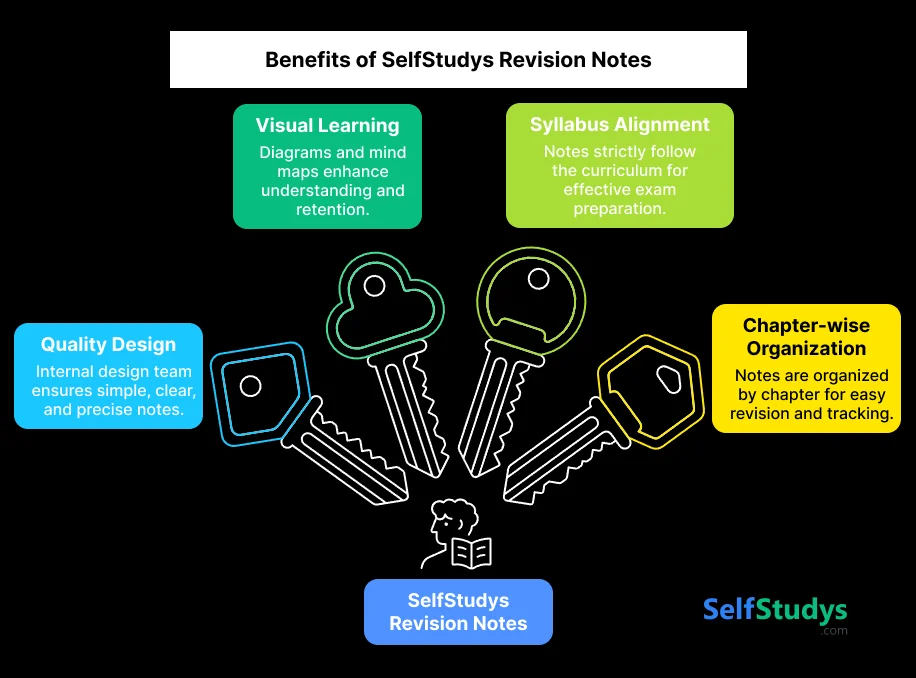 Benefits of Selfstudys Revision Notes