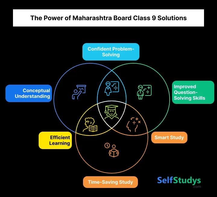 Thes Power of Maharashtra Board Class 9 Solutions