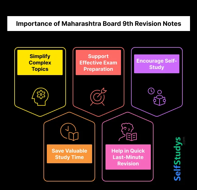 Importance of Maharashtra Board 9th Revision Notes