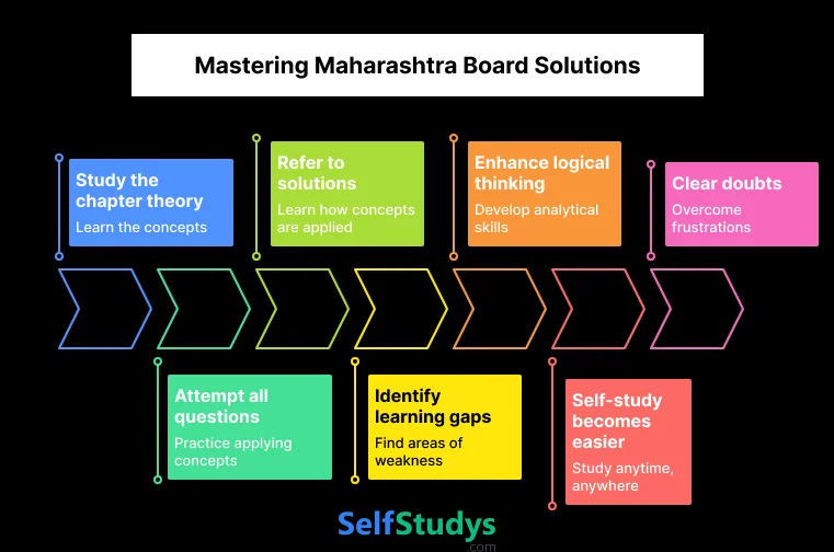 Mastering Maharashtra Board solutions